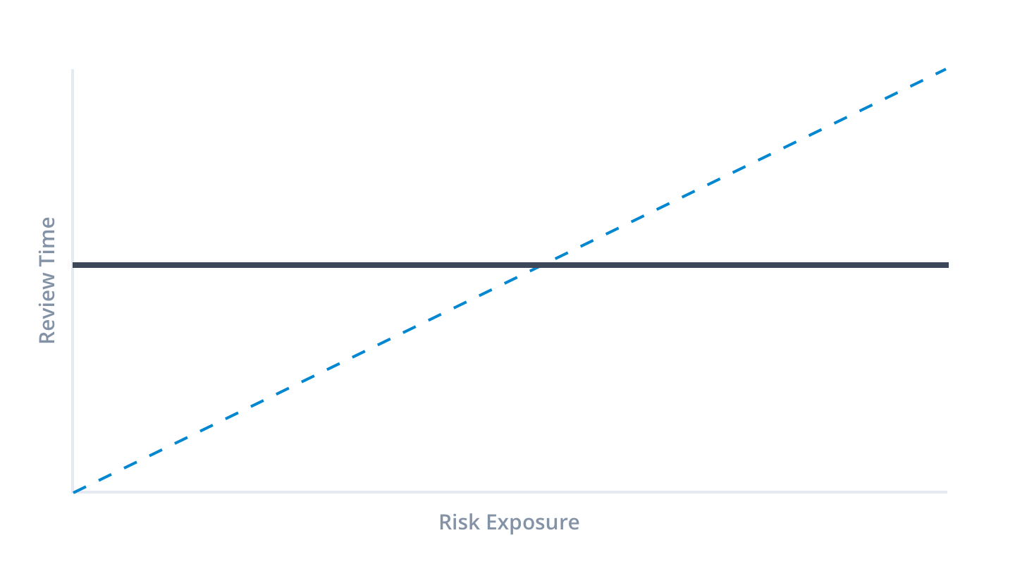 the elastic risk approach to expense management abacus creating an expense report