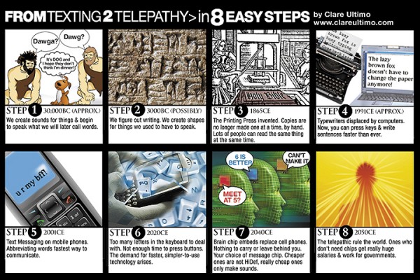 Clare Ultimo's From Texting 2 Telepathy