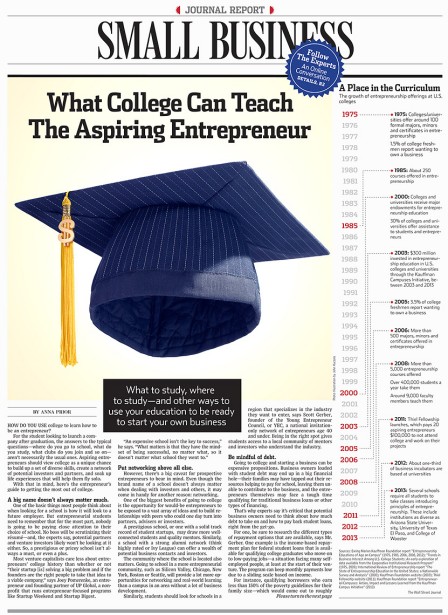 John Kuczala Collaborates with Wall St Journal Small Business Report
