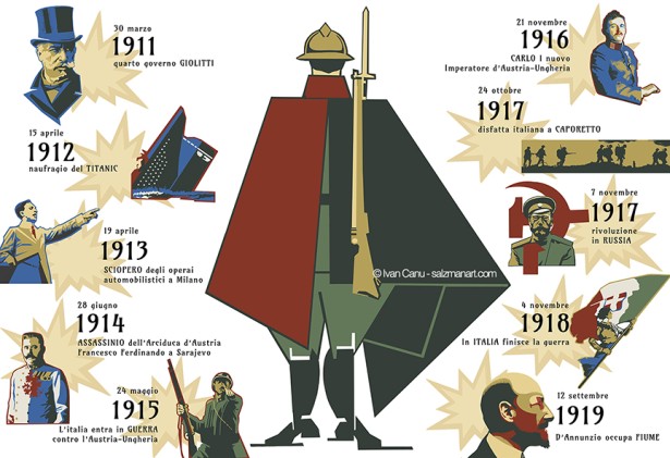 Ivan Canu Illustrates "Italy in the First World War" -- 50 Portraits"
