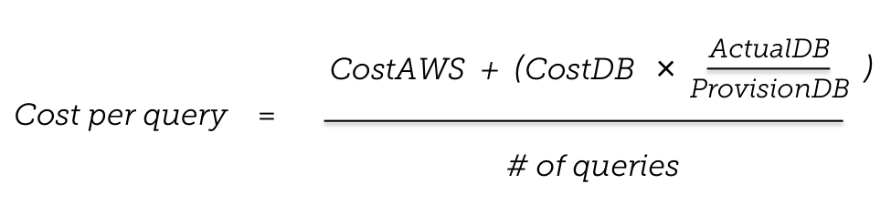 Cost per query formula