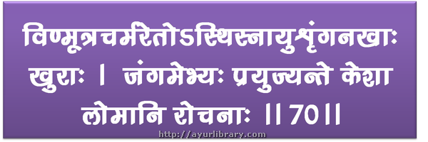 70th verse - Charaka Samhita Sutra Chapter 1