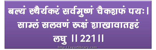 221st verse - Charaka Samhita Sutra Chapter 27
