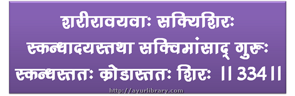 334th verse - Charaka Samhita Sutra Chapter 27