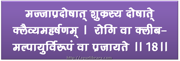 23rd verse - Charaka Samhita Sutra Chapter 28