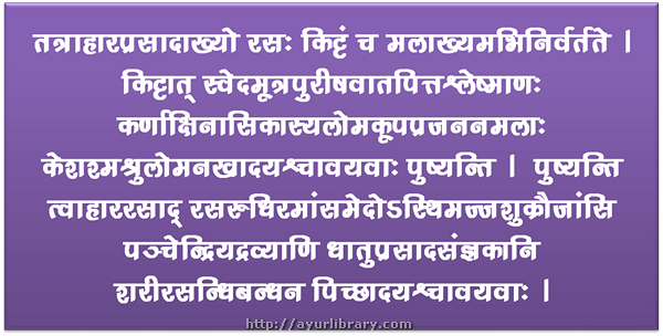 5th verse - Charaka Samhita Sutra Chapter 28