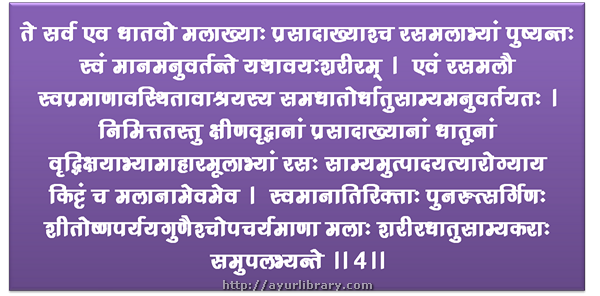 6th verse - Charaka Samhita Sutra Chapter 28