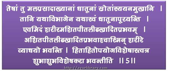 7th verse - Charaka Samhita Sutra Chapter 28