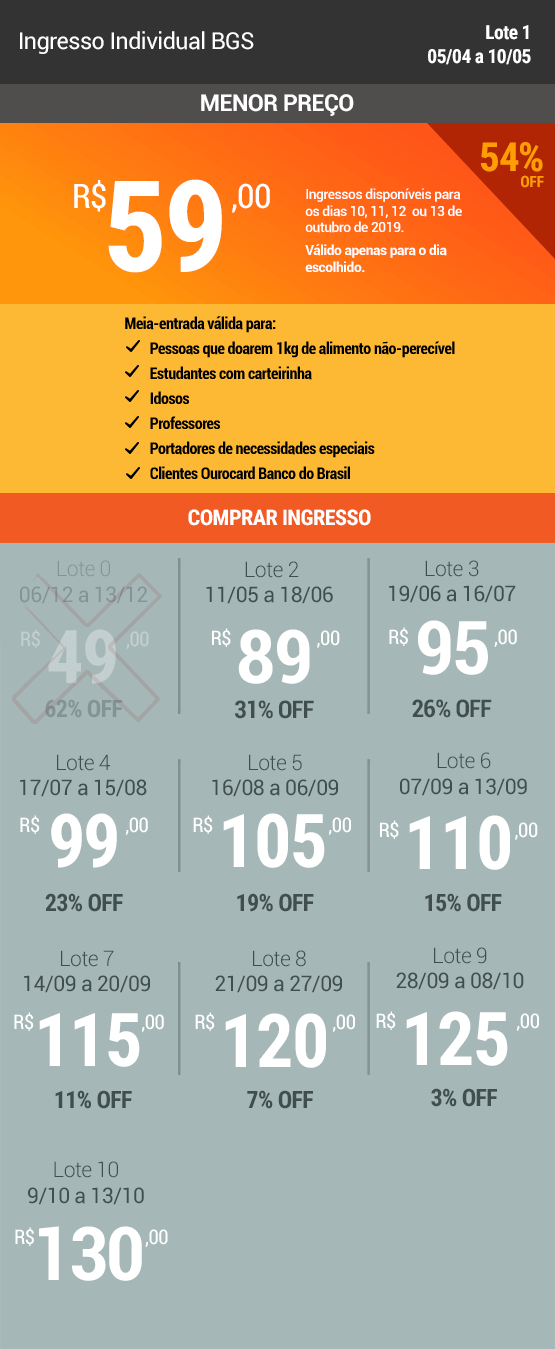 ingressosBGS-2019-ind.png