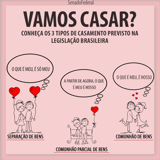 contrato pré-nupcial e regimes de casamento