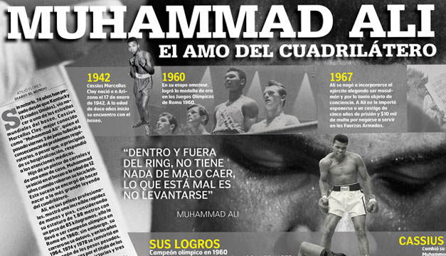 Muhammad-Ali-destacada