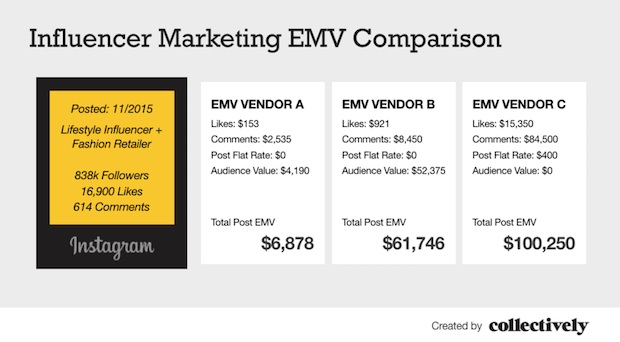 One Size Does Not Fit All Emv Comparison