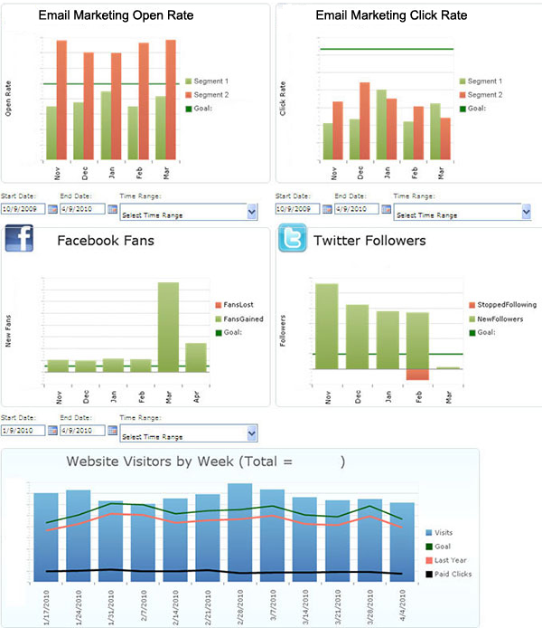 How You Can Get Excel Dashboard