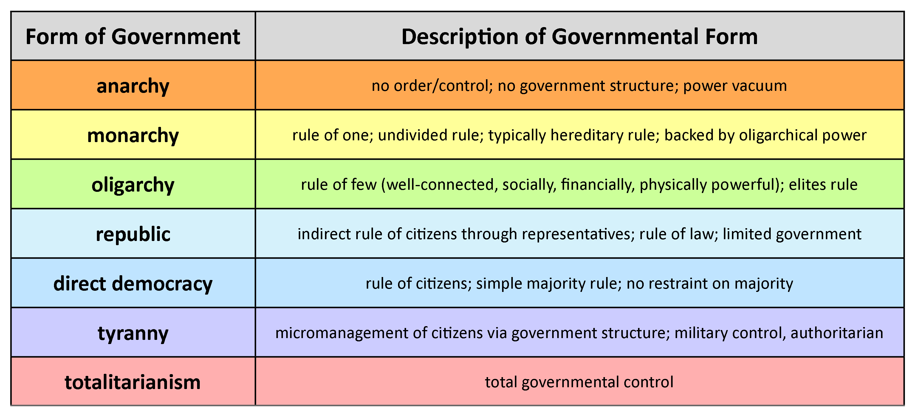 an analysis of the form of goverment The state leaders sought to form a powerful, yet fair federal government that protected the 3 branches of government: executive, legislative, judicial related. an analysis of the form of goverment The state leaders sought to form a powerful, yet fair federal government that protected the 3 branches of government: executive, legislative, judicial related.