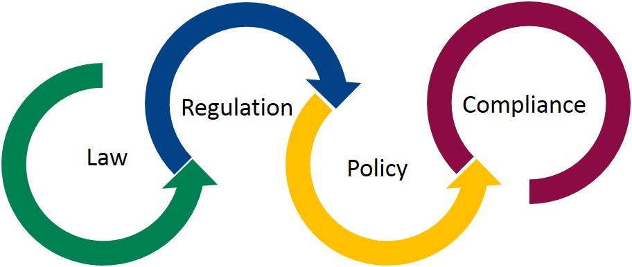 Compliance Corner