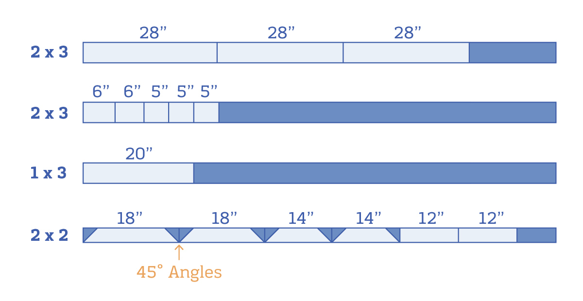 Diagram showing how to cut lumber:
2x3: three 28" pieces.
2x3: two 6" and three 5" pieces.
1x3: one 20" piece.
2x2: two 18" pieces cut at 45 degree angles inward, two 14" pieces cut at 45 degrees angles inward, and two 12" pieces cut at 90 degree angles.