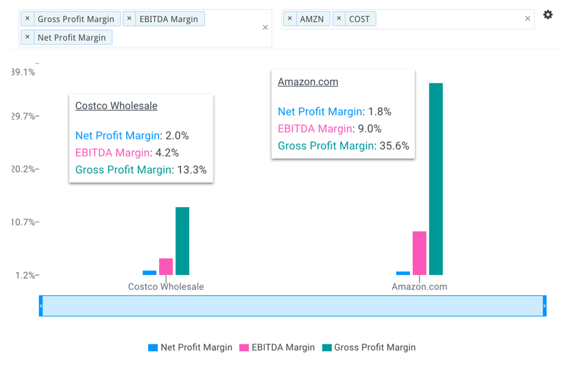 little upside at current valuation