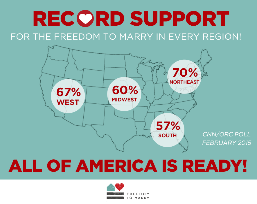 Polling demonstrating majority support in every region.