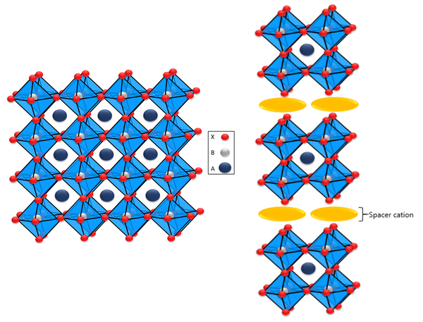 Comparison between 2D & 3D perovskite structure