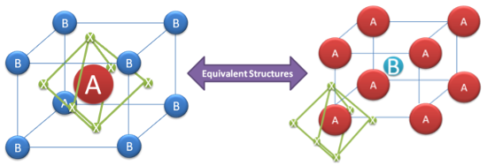 generic perovskite crystal structure in ABX form