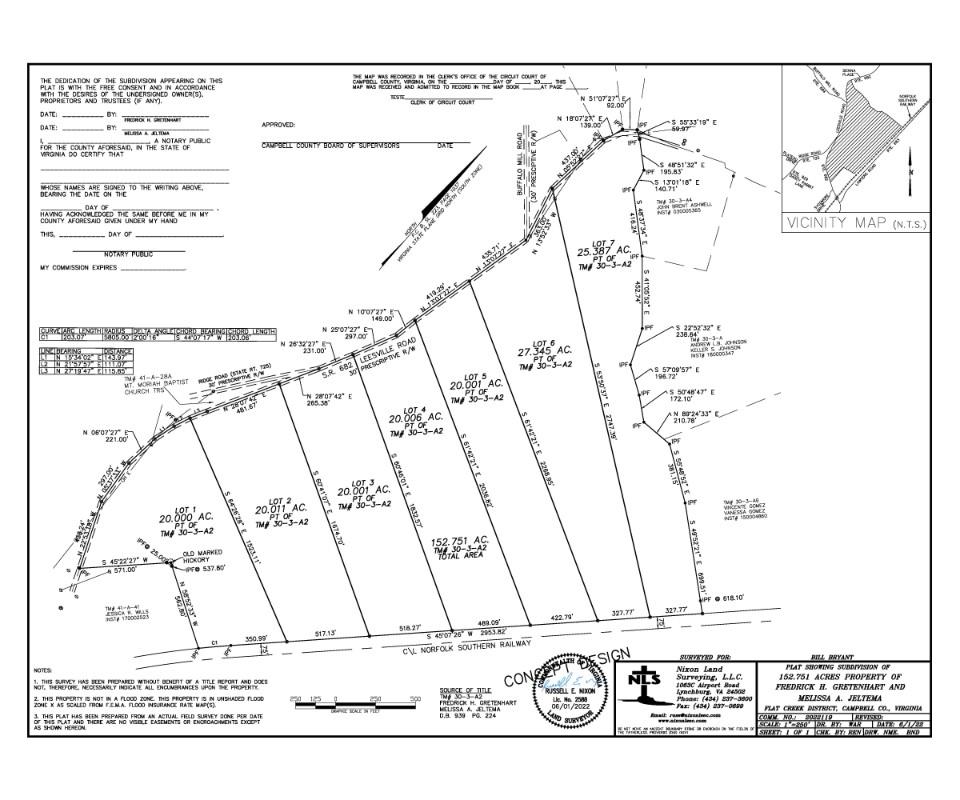 Absolute Auction 152 Acres Lynchburg VA