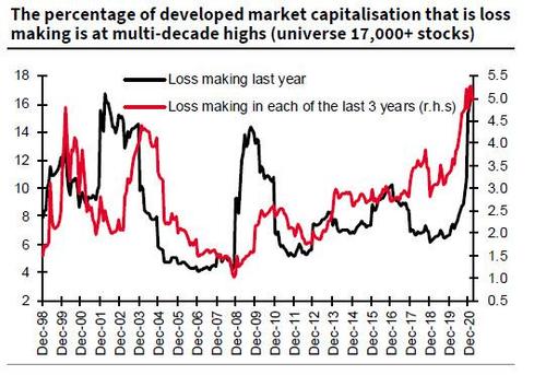 When The Market Unravels There Will Be “No Place To Hide” – Investment Watch 1 When The Market Unravels There Will Be “No Place To Hide” – Investment Watch