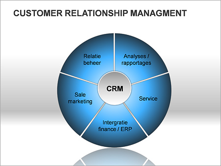 customer relationship management abstract customer relationship management abstract