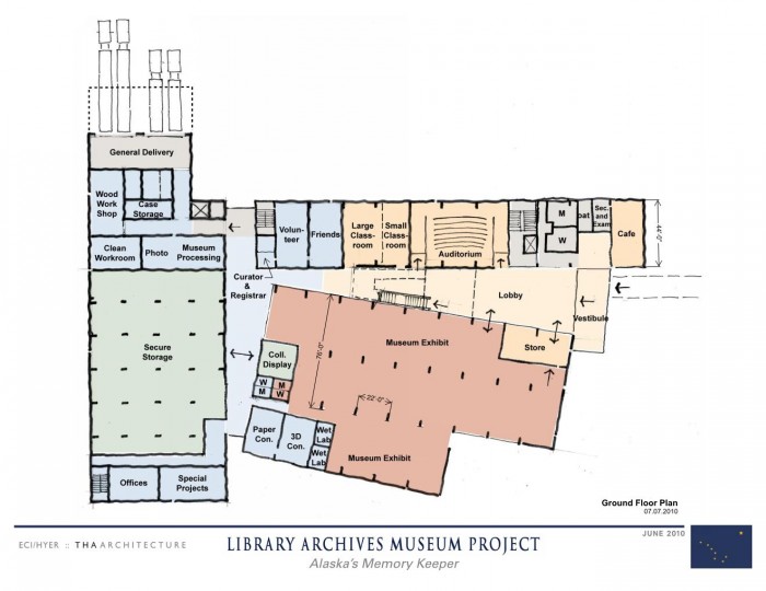 State Library, Archives and Museum Project - 2010-june-workshop-plan1