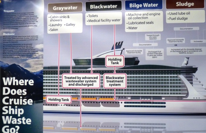 9-20-12 comp Cruise ship wastewater poster from science panel