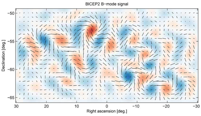 This image released Monday by Harvard-led researchers represents the gravitational waves in the Cosmic Microwave Background in the microsecond after the Big Bang. Harvard-Smithsonian Center for Astrophysics