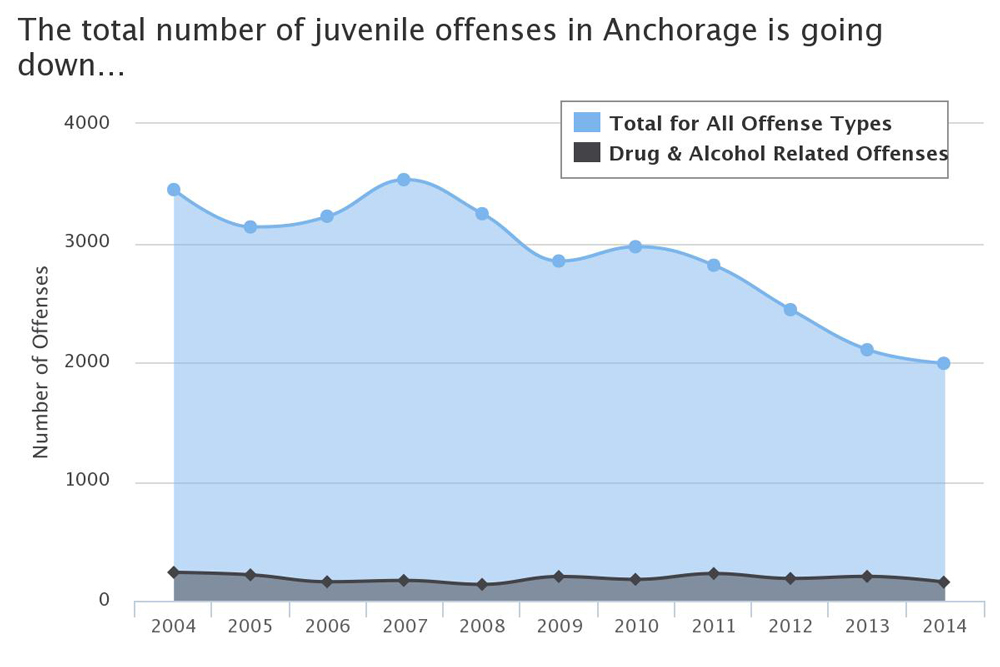 The Blind Spot spaces between statistics