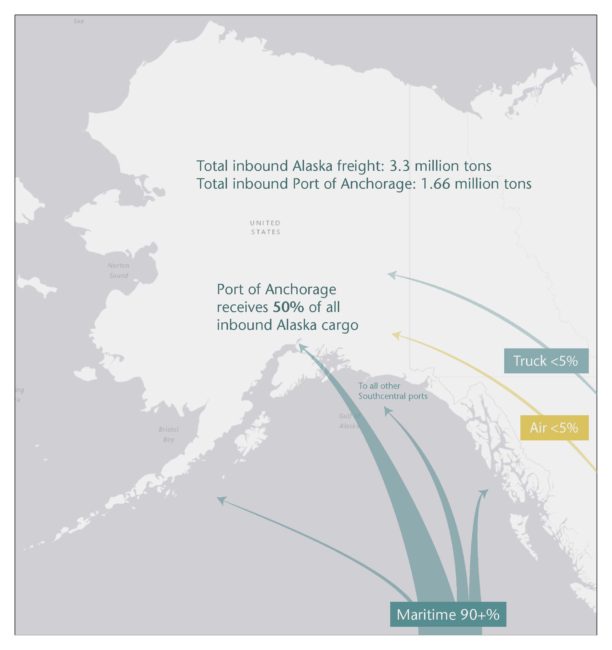 The Port of Anchorage A crucial cargo hub at risk