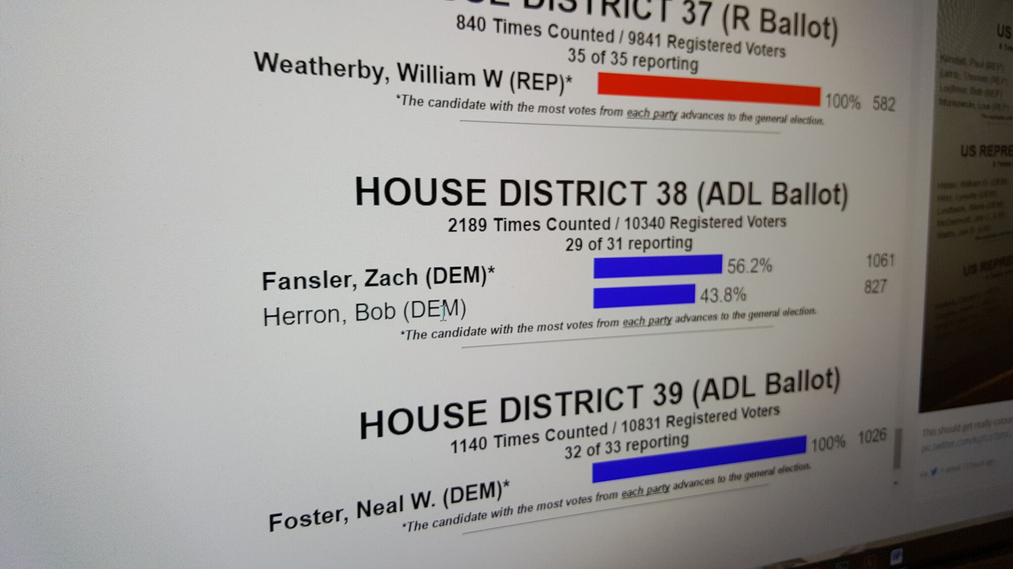 Three incumbents to lose seats in Alaska election aftermath
