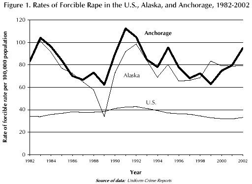 Alaska to receive federal grant to process over 1,000 untested sexual assault kits