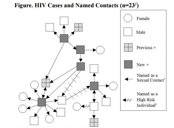 Outbreak of HIV cases reported in one Bristol Bay village