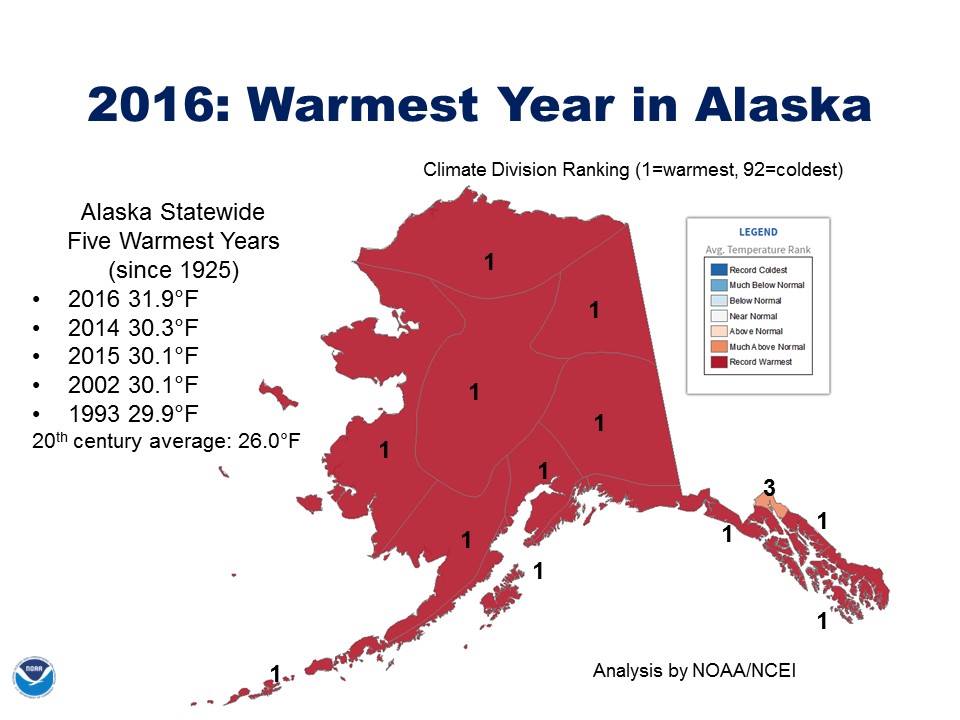 Ask a Climatologist: 32 degrees doesn’t sound warm, but still broke records