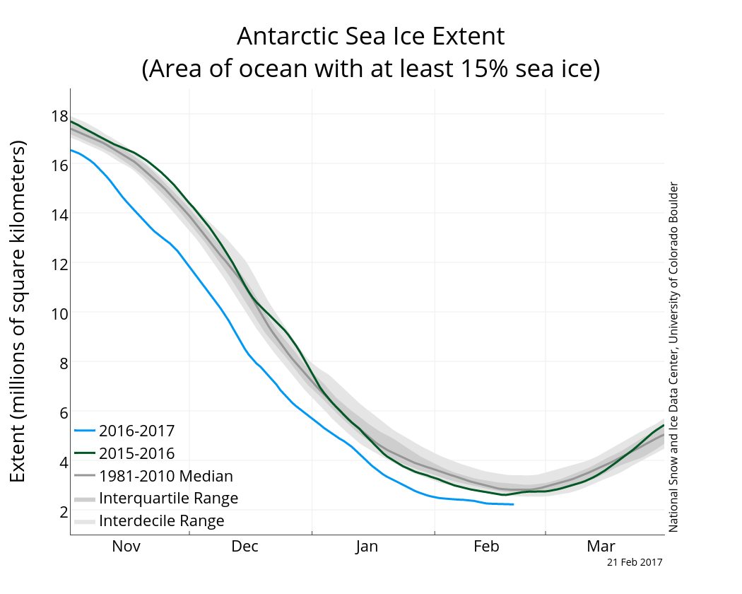 Ask a Climatologist: We know it’s bad in the Arctic, what about the Antarctic?