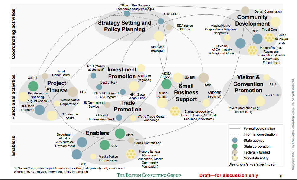 State consultants recommend consolidating state corporations