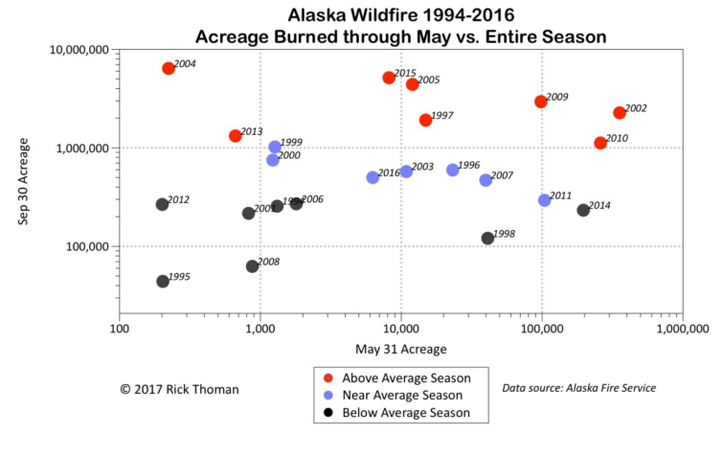 Ask a Climatologist: In Alaska, wildfire season can go from mild to severe in an instant