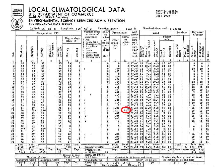 Ask a Climatologist: Remembering the record breaking July snow