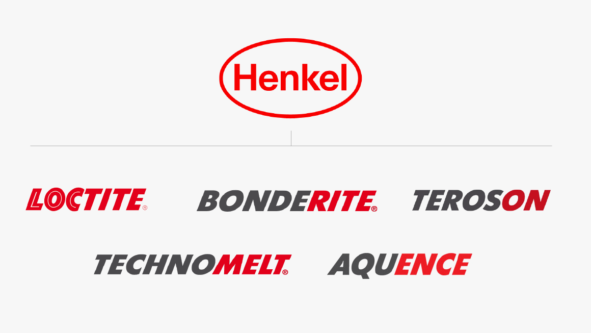 Henkel Case study Landor