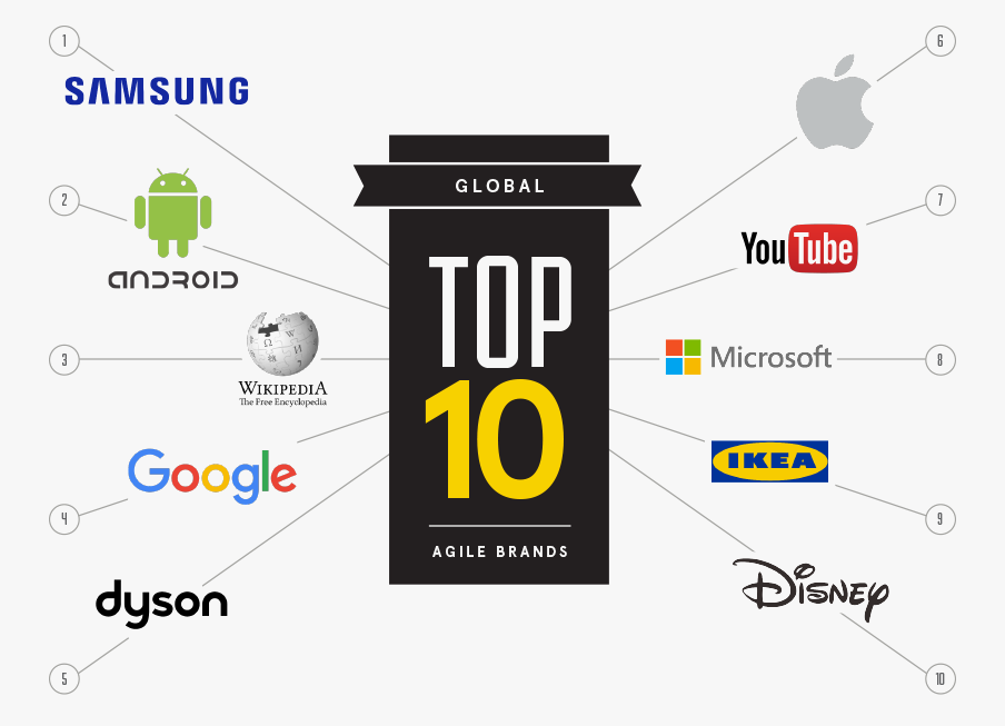 Global-list