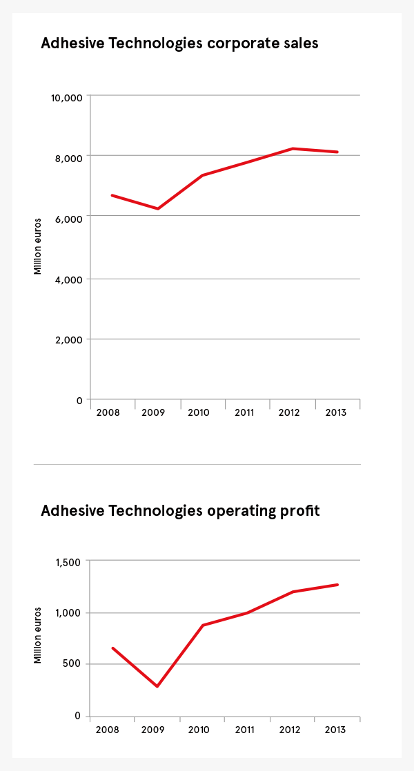 Citroen Infographic