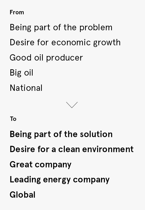 BP identity strategy