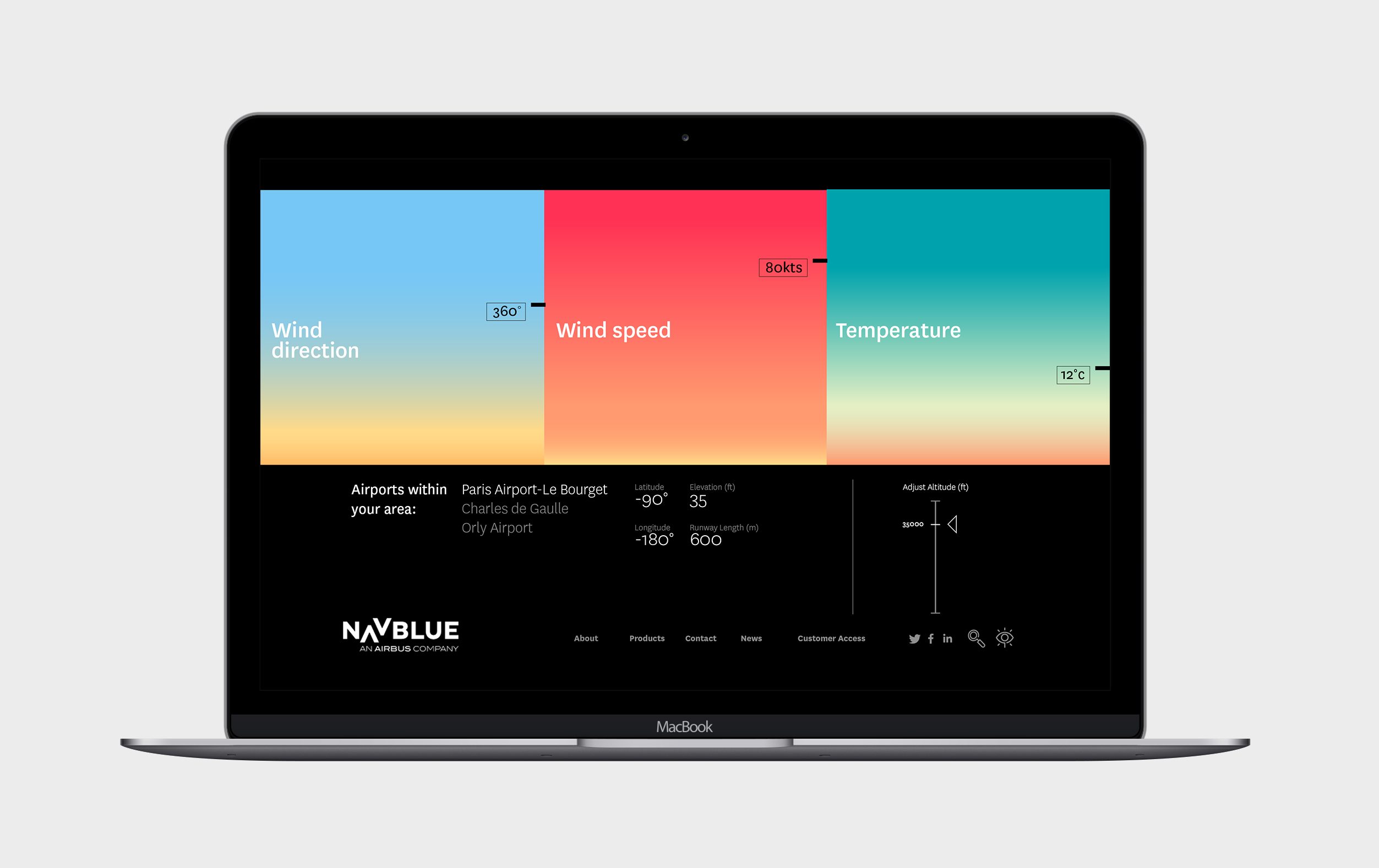 Navblue an Airbus Company