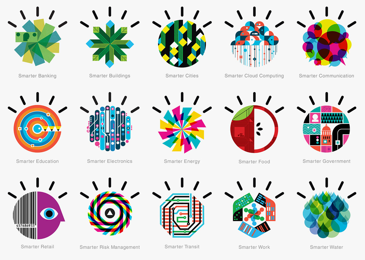 Brand Community Model IBM