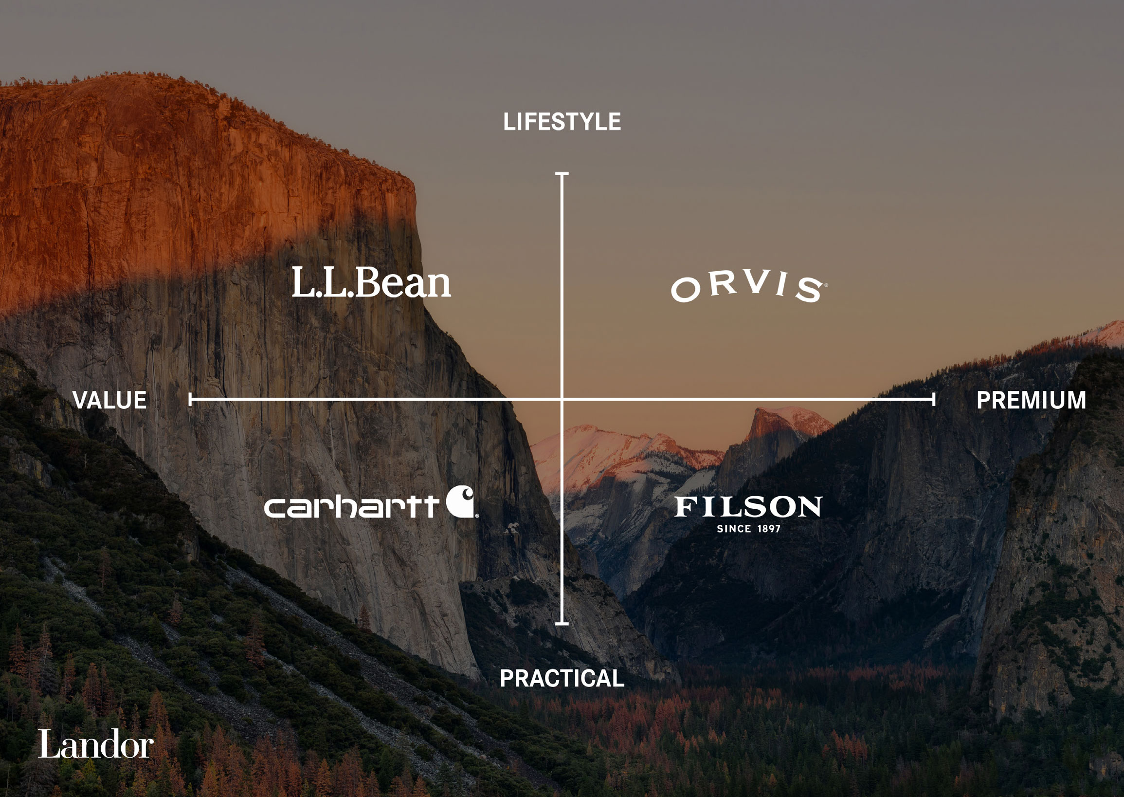 Brand expansion outdoor quadrant