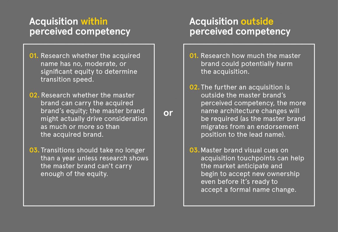 M&A Naming Chart