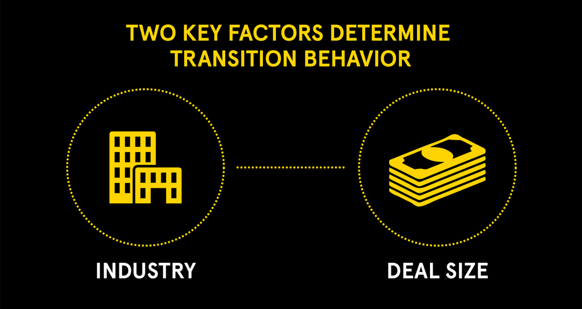 Landor MA Brand Study Deal Factors Infographic