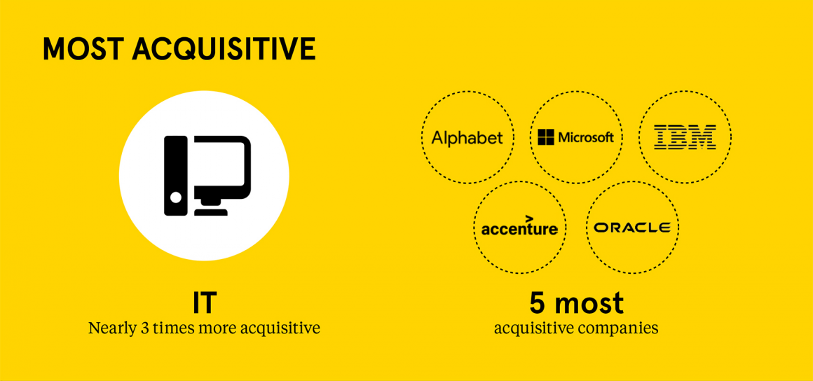 Landor MA Brand Study Most Acquisitive Infographic